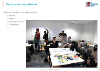 23
• Du matériel est mis à disposition :
– Feutres
– Règles
– Scotch de couleur
– Gommettes
– …
Construction des tableaux
Tout droit réservé - CIPE 2015 - www.CIPE.fr
 
