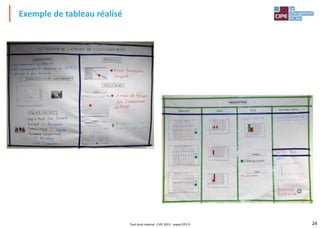 24
Exemple de tableau réalisé
Tout droit réservé - CIPE 2015 - www.CIPE.fr
 