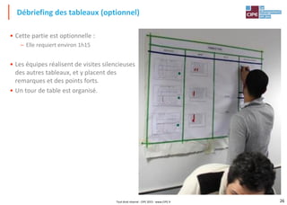 26
• Cette partie est optionnelle :
– Elle requiert environ 1h15
• Les équipes réalisent de visites silencieuses
des autres tableaux, et y placent des
remarques et des points forts.
• Un tour de table est organisé.
Débriefing des tableaux (optionnel)
Tout droit réservé - CIPE 2015 - www.CIPE.fr
 