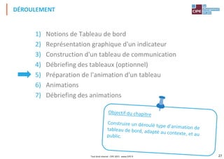 27
1) Notions de Tableau de bord
2) Représentation graphique d'un indicateur
3) Construction d'un tableau de communication
4) Débriefing des tableaux (optionnel)
5) Préparation de l'animation d'un tableau
6) Animations
7) Débriefing des animations
DÉROULEMENT
Tout droit réservé - CIPE 2015 - www.CIPE.fr
 