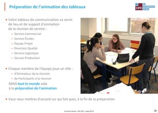 28
• Votre tableau de communication va servir
de lieu et de support d'animation
de la réunion de service :
– Service Commercial
– Service Études
– Équipe Projet
– Direction Qualité
– Service Logistique
– Service Production
• Chaque membre de l'équipe joue un rôle :
– d'Animateur de la réunion
– de Participants à la réunion
MAIS tout le monde aide
à la préparation de l'animation
• Vous vous mettrez d'accord sur qui fait quoi, à la fin de la préparation
Préparation de l'animation des tableaux
Tout droit réservé - CIPE 2015 - www.CIPE.fr
 