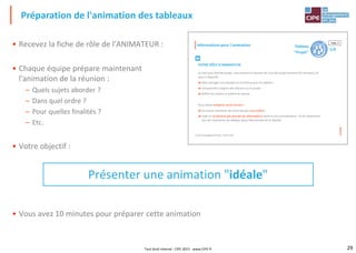 29
• Recevez la fiche de rôle de l'ANIMATEUR :
• Chaque équipe prépare maintenant
l'animation de la réunion :
– Quels sujets aborder ?
– Dans quel ordre ?
– Pour quelles finalités ?
– Etc.
• Votre objectif :
Présenter une animation "idéale"
• Vous avez 10 minutes pour préparer cette animation
Préparation de l'animation des tableaux
Le Jeu du Management Visuel – Licence 100
Le Jeu du Management Visuel – Licence 100
VOTRE RÔLE D'ANIMATEUR
En tant que chef de projet, vous animez la réunion de suivi de projet (environ 10 minutes), et
avez 3 objectifs :
faire partager aux équipes le constat autour du tableau
comprendre l'origine des dérives sur le projet
définir les actions à mettre en œuvre
Vous devez préparer votre réunion :
les autres membres de votre équipe vous aident,
mais ils ne doivent pas donner les informations dont ils ont connaissance : ils les donneront
lors de l'animation du tableau (pour être proche de la réalité).
Informations pour l'animation

Tableau
"Projet"
chap. 4
VOTRE RÔLE D'ÉQUIPIER
Au sujet de l'évolutionde la norme CD 5066 :
Vous avez rencontré plusieurs membres du groupe de travail rédigeant cette évolution de
norme, et vous avez appris qu'elle aura exclusivementune incidence sur les bâtiments
industriels traitant de produits chimiques lourds.
Cela signifie que cette évolution n'aura aucune incidence sur l'activité du bâtiment de
conditionnement.
Vous avez eu cette information avant-hier, et n'avait pas encore eu le temps d'avertir l'équipe
double : vous le ferez durant la réunion autour du tableau de communication.
NB :
- Ne donnez pas ces informations durant la préparation : mais seulement durant l'animation
- Aidez l'animateur à préparer sa réunion, SANS DONNER vos informations ci-dessus (vous les
donnerez durant l'animation, pour qu'elle soit plus réaliste)
Informations pour l'animation

Tableau
"Projet"
chap. 4
1/4
2/4
Tout droit réservé - CIPE 2015 - www.CIPE.fr
 