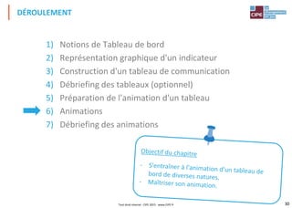 30
1) Notions de Tableau de bord
2) Représentation graphique d'un indicateur
3) Construction d'un tableau de communication
4) Débriefing des tableaux (optionnel)
5) Préparation de l'animation d'un tableau
6) Animations
7) Débriefing des animations
DÉROULEMENT
Tout droit réservé - CIPE 2015 - www.CIPE.fr
 