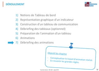 32
1) Notions de Tableau de bord
2) Représentation graphique d'un indicateur
3) Construction d'un tableau de communication
4) Débriefing des tableaux (optionnel)
5) Préparation de l'animation d'un tableau
6) Animations
7) Débriefing des animations
DÉROULEMENT
Tout droit réservé - CIPE 2015 - www.CIPE.fr
 