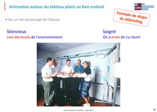 34
SoignéSilencieux
• Sur un lieu de passage de l'équipe
Animation autour du tableau placé au bon endroit
Loin des bruits de l'environnement On a envie de s'y réunir
Tout droit réservé - CIPE 2015 - www.CIPE.fr
 
