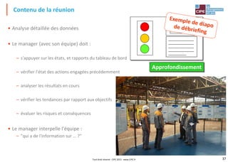 37
_________________
_________________
_________________
_________________
____________
Approfondissement
• Analyse détaillée des données
• Le manager (avec son équipe) doit :
– s'appuyer sur les états, et rapports du tableau de bord
– vérifier l'état des actions engagées précédemment
– analyser les résultats en cours
– vérifier les tendances par rapport aux objectifs
– évaluer les risques et conséquences
• Le manager interpelle l'équipe :
– "qui a de l'information sur … ?"
Contenu de la réunion
Tout droit réservé - CIPE 2015 - www.CIPE.fr
 