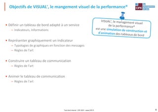 4
• Définir un tableau de bord adapté à un service
– Indicateurs, Informations
• Représenter graphiquement un indicateur
– Typologies de graphiques en fonction des messages
– Règles de l'art
• Construire un tableau de communication
– Règles de l'art
• Animer le tableau de communication
– Règles de l'art
Objectifs de VISUAL', le mangement visuel de la performance®
Tout droit réservé - CIPE 2015 - www.CIPE.fr
 