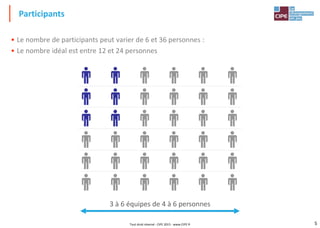 5
• Le nombre de participants peut varier de 6 et 36 personnes :
• Le nombre idéal est entre 12 et 24 personnes
Participants
3 à 6 équipes de 4 à 6 personnes
Tout droit réservé - CIPE 2015 - www.CIPE.fr
 