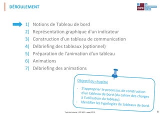 8
1) Notions de Tableau de bord
2) Représentation graphique d'un indicateur
3) Construction d'un tableau de communication
4) Débriefing des tableaux (optionnel)
5) Préparation de l'animation d'un tableau
6) Animations
7) Débriefing des animations
DÉROULEMENT
Tout droit réservé - CIPE 2015 - www.CIPE.fr
 