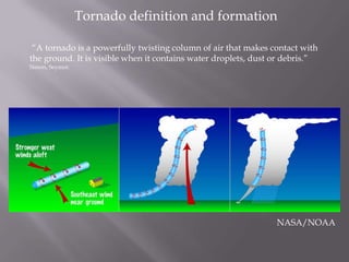 Tornado definition and formation
“A tornado is a powerfully twisting column of air that makes contact with
the ground. It is visible when it contains water droplets, dust or debris.”
Simon, Seymor.
NASA/NOAA
 