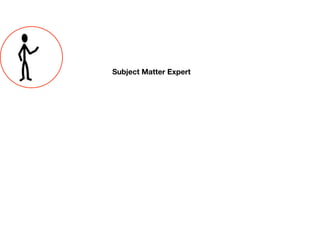 Subject Matter Expert
 