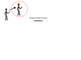 Subject Matter Expert
     Architect
 