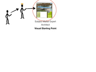 Subject Matter Expert
      Architect
Visual Starting Point
 
