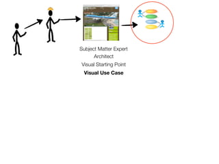 Subject Matter Expert
      Architect
Visual Starting Point
 Visual Use Case
 