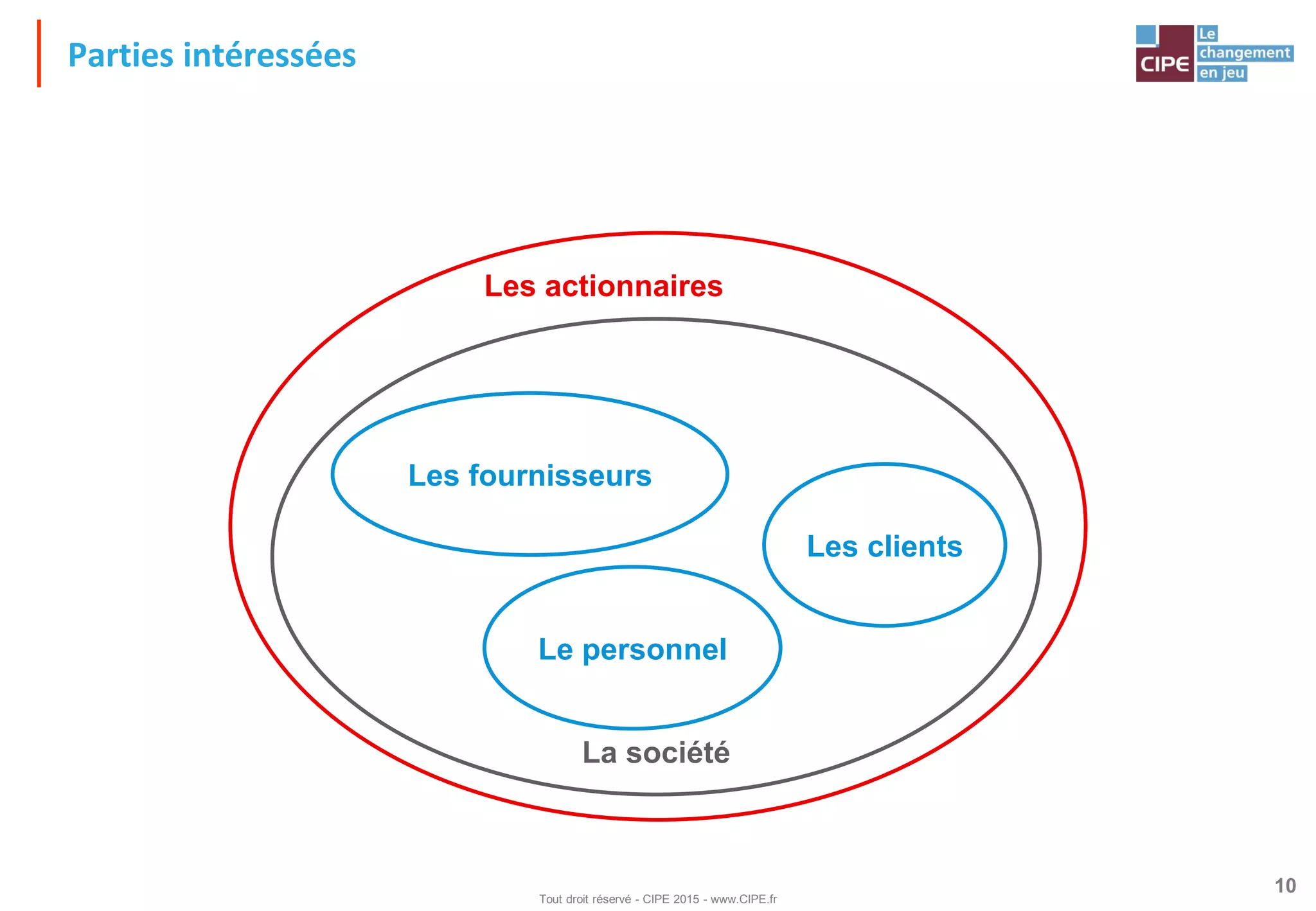 Slide 10