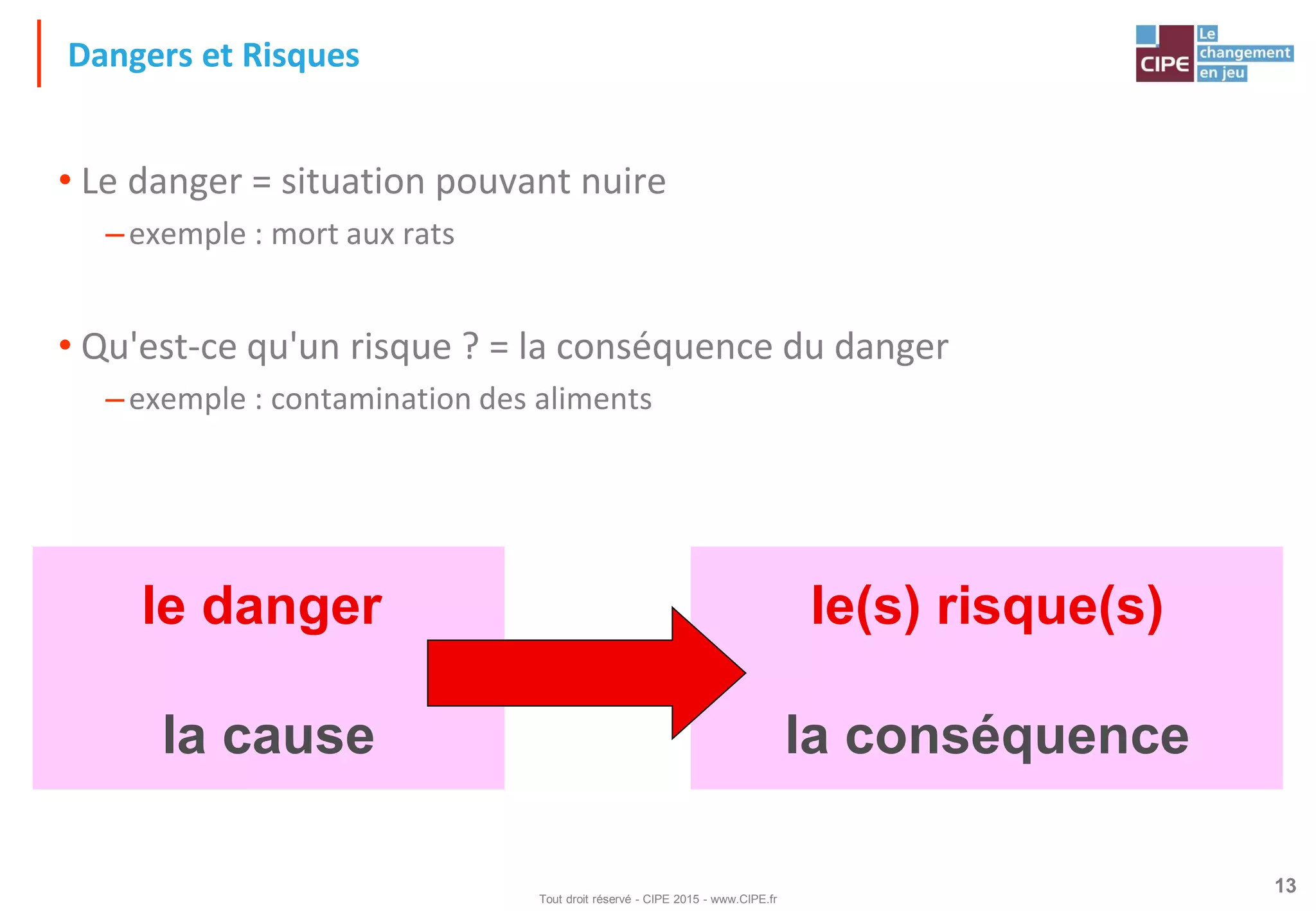 Slide 13
