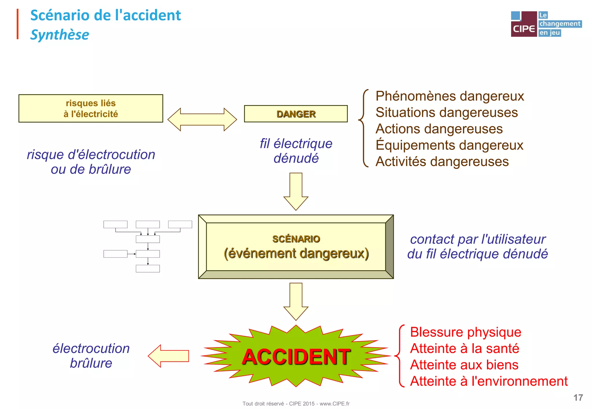 Slide 17
