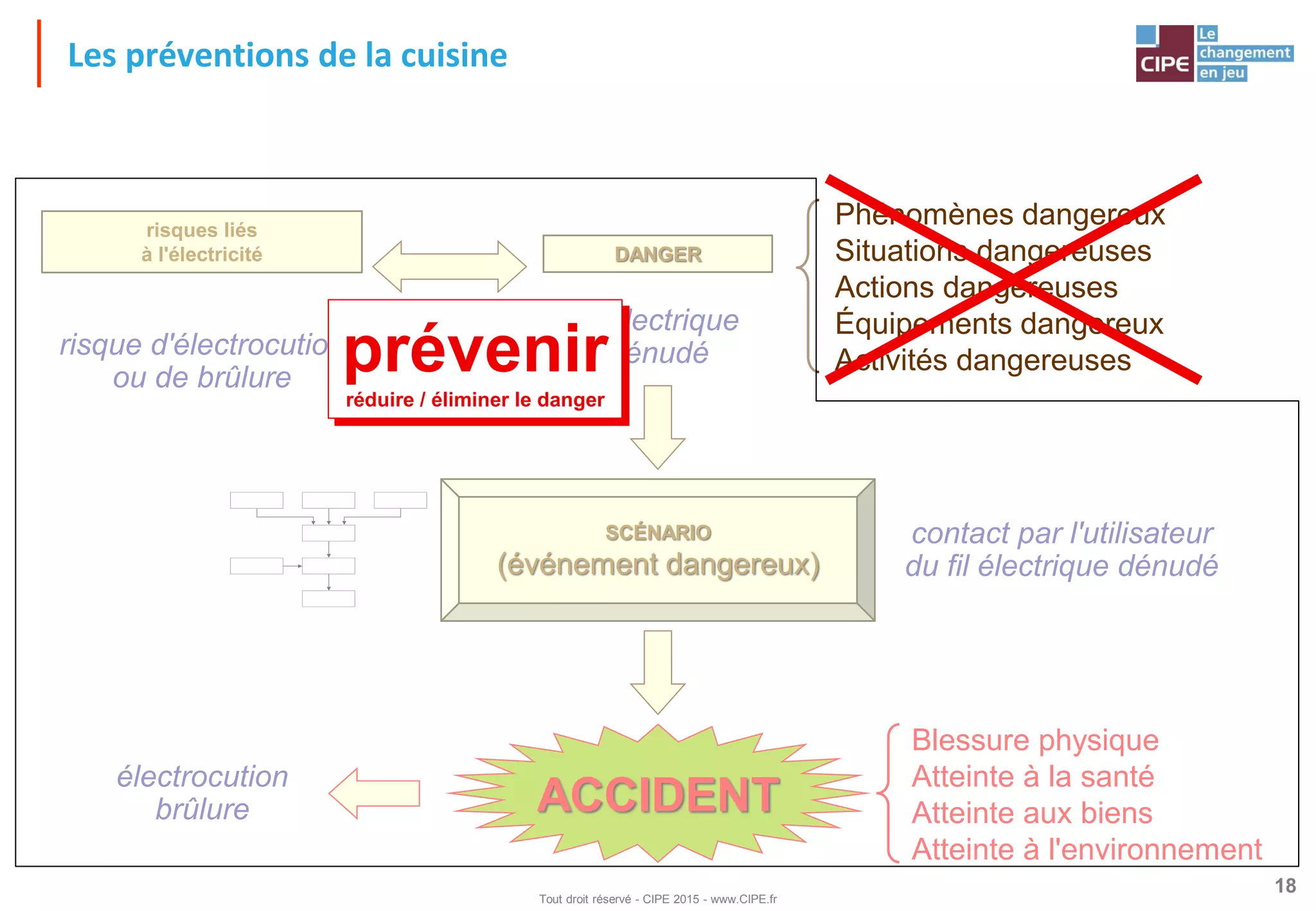 Slide 18