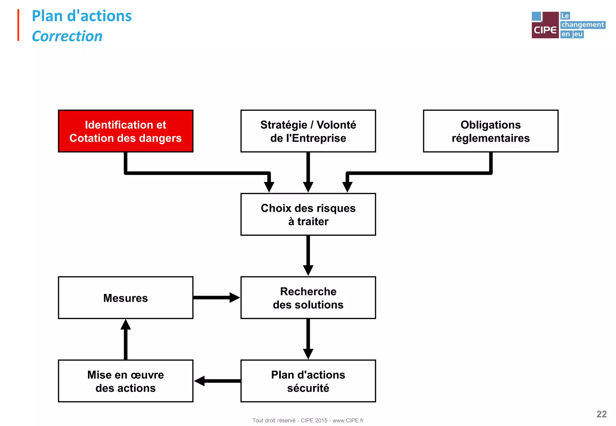 Slide 22