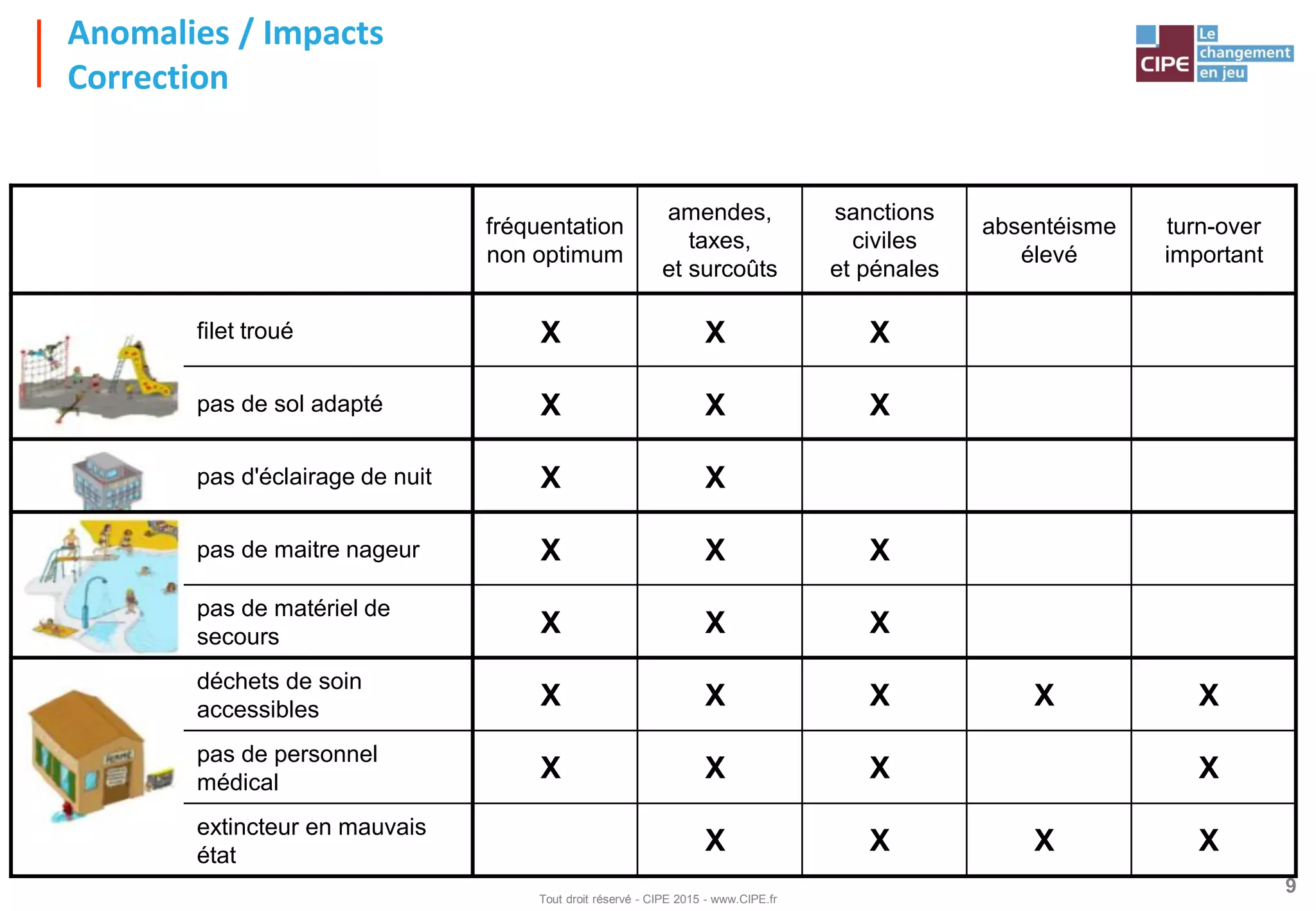 Slide 9