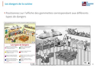 Tout droit réservé - CIPE 2015 - www.CIPE.fr
11
Les dangers de la cuisine
• Positionnez sur l'affiche des gommettes correspondant aux différents
types de dangers
 