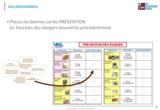 Tout droit réservé - CIPE 2015 - www.CIPE.fr
19
Ranger les produits
après utilisation
Laisser
le passage libre
Limiter en hauteur
la pile de casserolesÉteindre les brûleurs
avant de dégager les
batteries de cuisson
Éteindre les pla-ques
chauffantes avant de
dégager les batteries
de cuisson
Remplacer les
produits inflamma-
bles par des produits
moins dangereux
Les préventions
• Placez les bonnes cartes PRÉVENTION
en fonction des dangers énumérés précédemment
Vider la poubelle
à chaque fois que
cela est nécessaire
Éponger
immédiatement l'eau
 