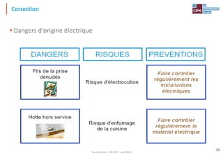 Tout droit réservé - CIPE 2015 - www.CIPE.fr
20
Correction
• Dangers d'origine électrique
 
