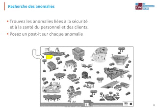 Tout droit réservé - CIPE 2015 - www.CIPE.fr
6
Recherche des anomalies
• Trouvez les anomalies liées à la sécurité
et à la santé du personnel et des clients.
• Posez un post-it sur chaque anomalie
 