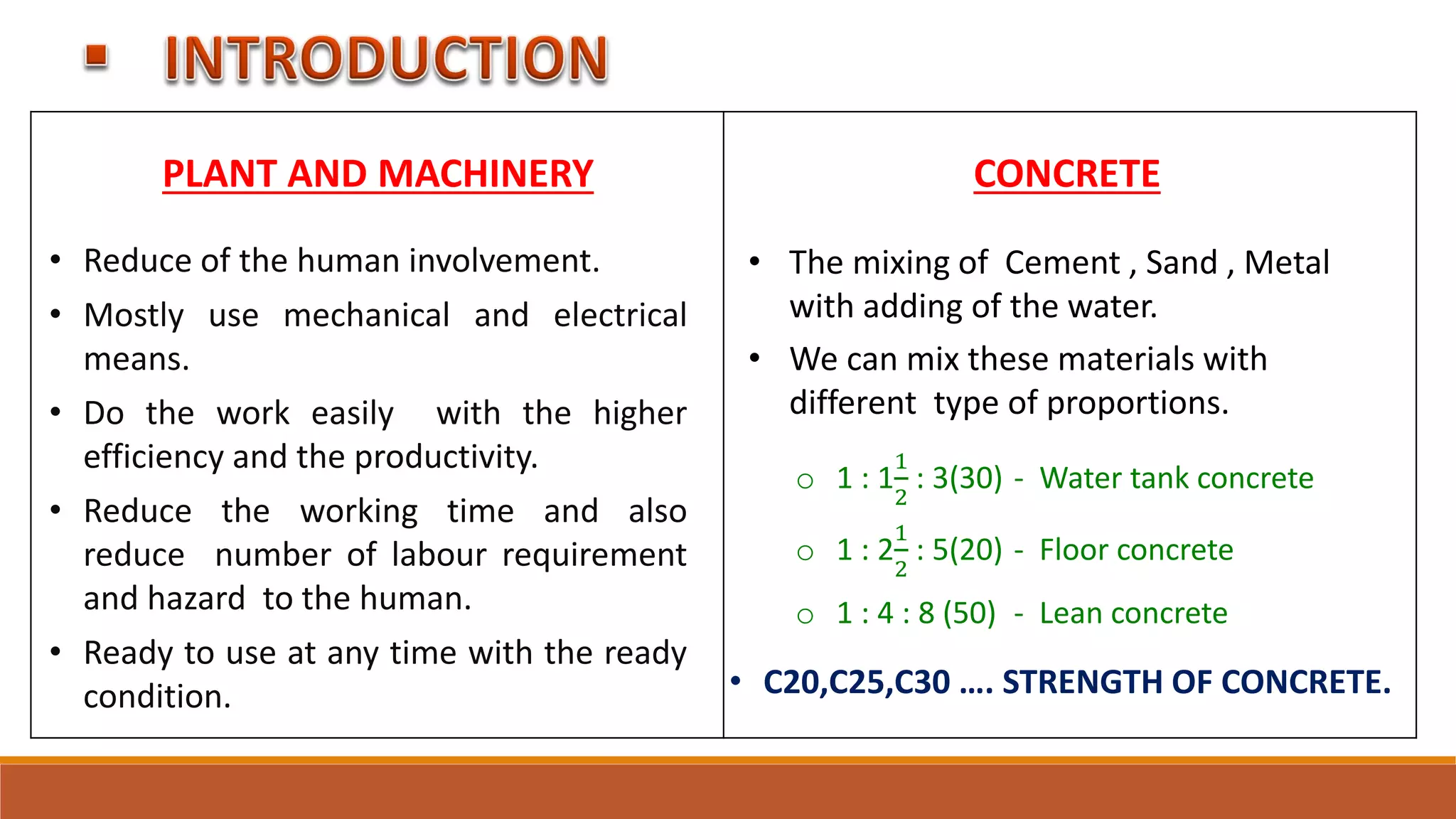 PLANT AND MACHINERY CONCRETE
• Reduce of the human involvement.
• Mostly use mechanical and electrical
means.
• Do the work easily with the higher
efficiency and the productivity.
• Reduce the working time and also
reduce number of labour requirement
and hazard to the human.
• Ready to use at any time with the ready
condition.
• The mixing of Cement , Sand , Metal
with adding of the water.
• We can mix these materials with
different type of proportions.
o 1 : 1
1
2
: 3(30) - Water tank concrete
o 1 : 2
1
2
: 5(20) - Floor concrete
o 1 : 4 : 8 (50) - Lean concrete
• C20,C25,C30 …. STRENGTH OF CONCRETE.
 