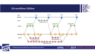 Professional conference on DevOps practices 6APRIL 2019 KYIV, UKRAINE
Git workflow: Gitflow
th
 