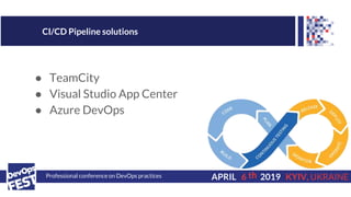 Professional conference on DevOps practices 6APRIL 2019 KYIV, UKRAINE
CI/CD Pipeline solutions
th
● TeamCity
● Visual Stud...