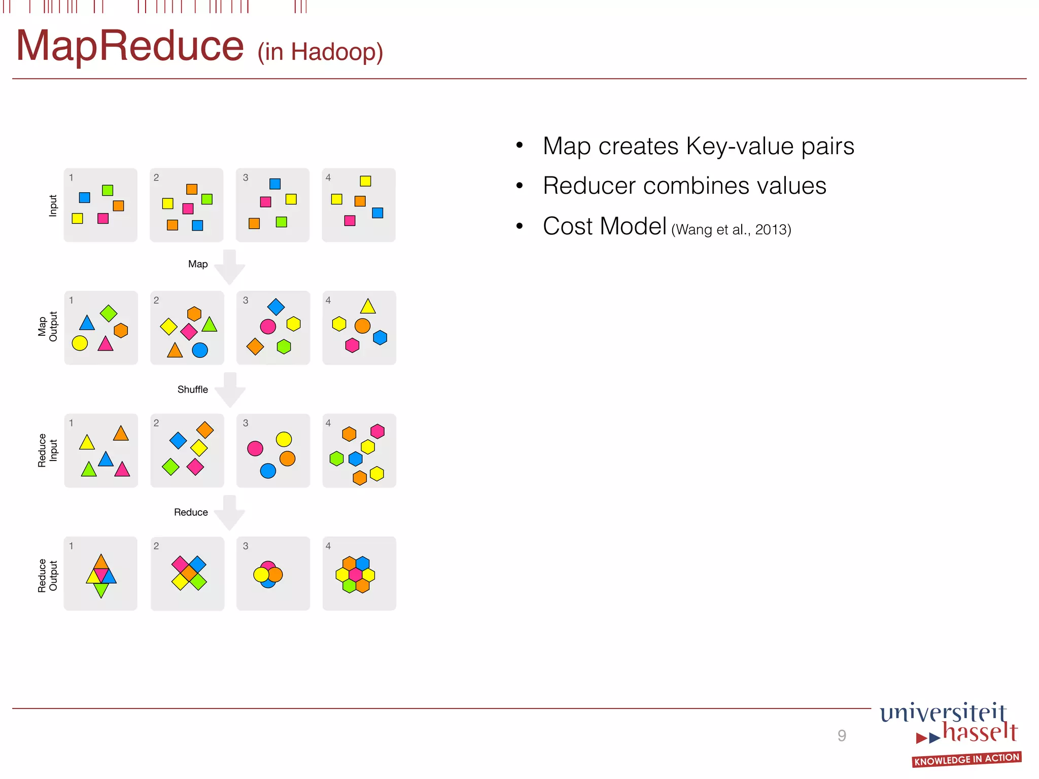 MapReduce (in Hadoop)
• Map creates Key-value pairs
• Reducer combines values
• Cost Model (Wang et al., 2013)
9
Map
Shuﬄe
Reduce
1 2 3 4
1 2 3 4
1 2 3 4
1 2 3 4
Input
Map
Output
Reduce
Input
Reduce
Output
 