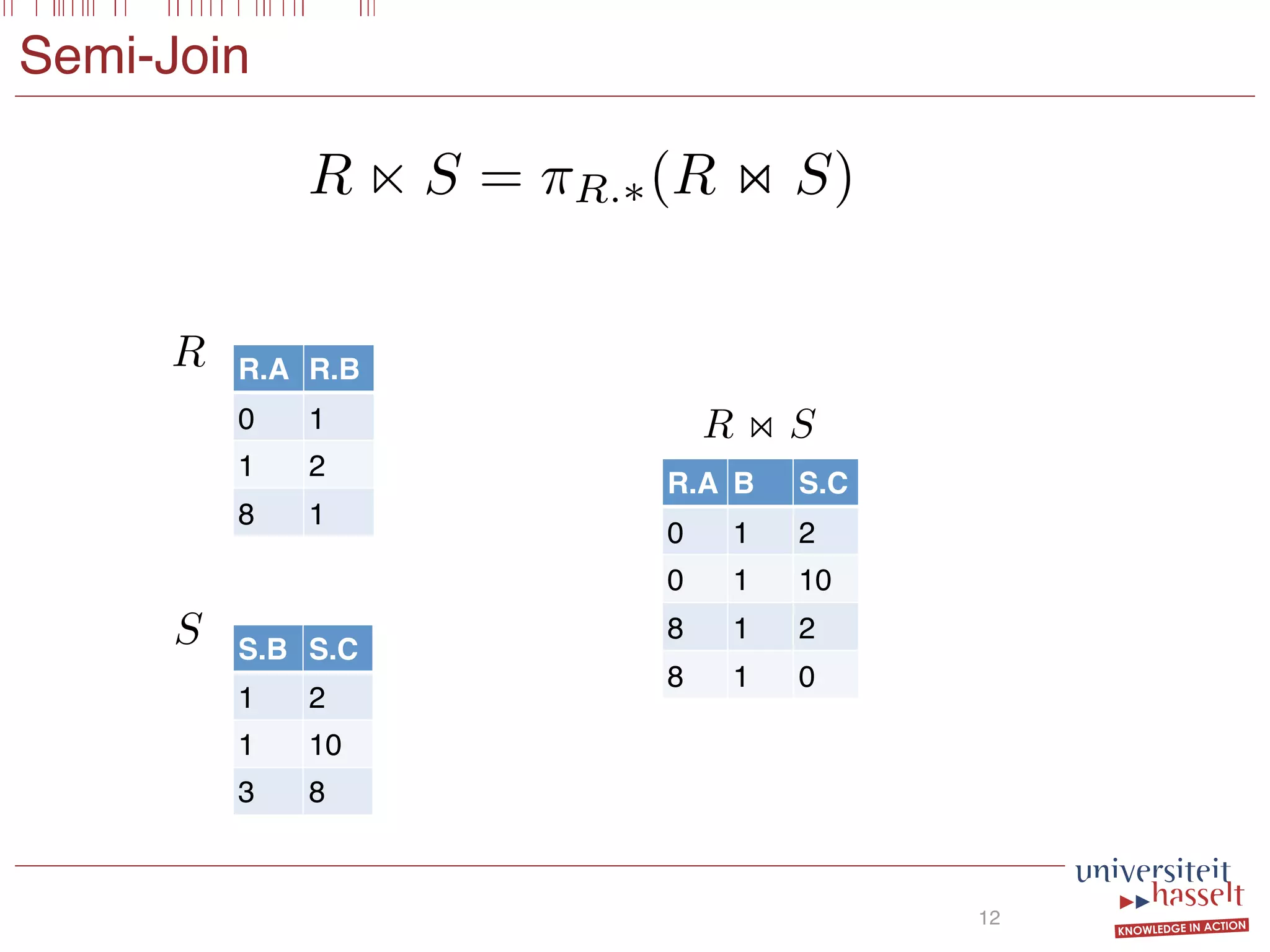 Semi-Join
12
R n S = ⇡R.⇤(R on S)
R.A R.B
0 1
1 2
8 1
S.B S.C
1 2
1 10
3 8
R.A B S.C
0 1 2
0 1 10
8 1 2
8 1 0
R on S
R
S
 