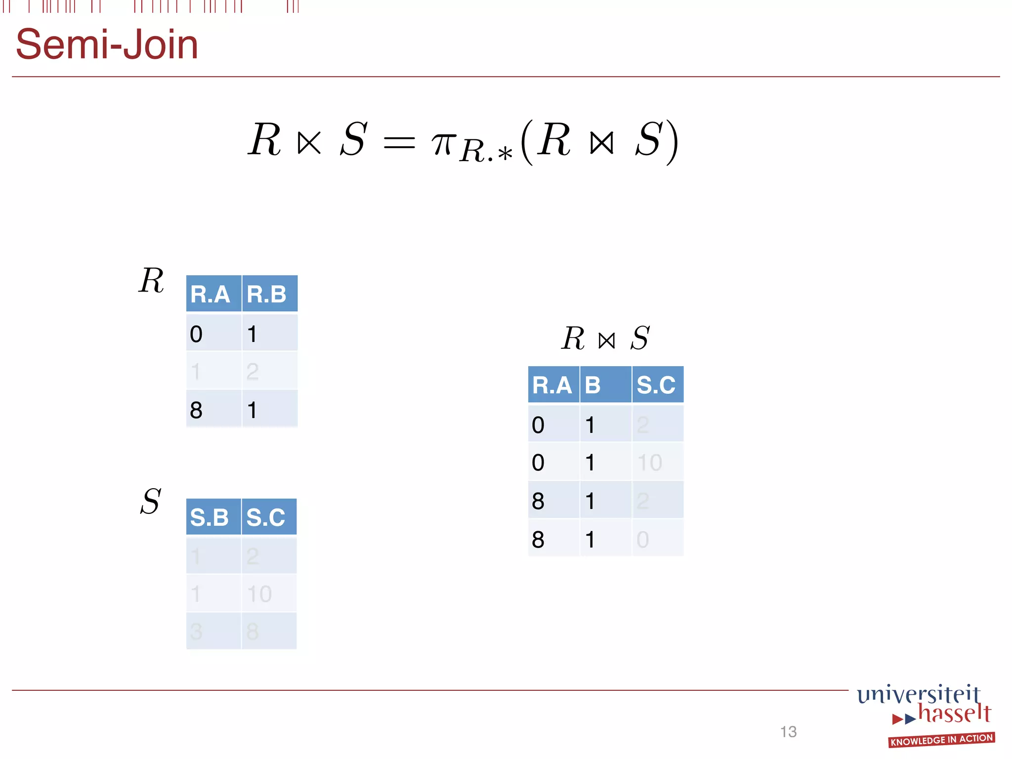 Semi-Join
13
R n S = ⇡R.⇤(R on S)
R.A R.B
0 1
1 2
8 1
S.B S.C
1 2
1 10
3 8
R.A B S.C
0 1 2
0 1 10
8 1 2
8 1 0
R on S
R
S
 