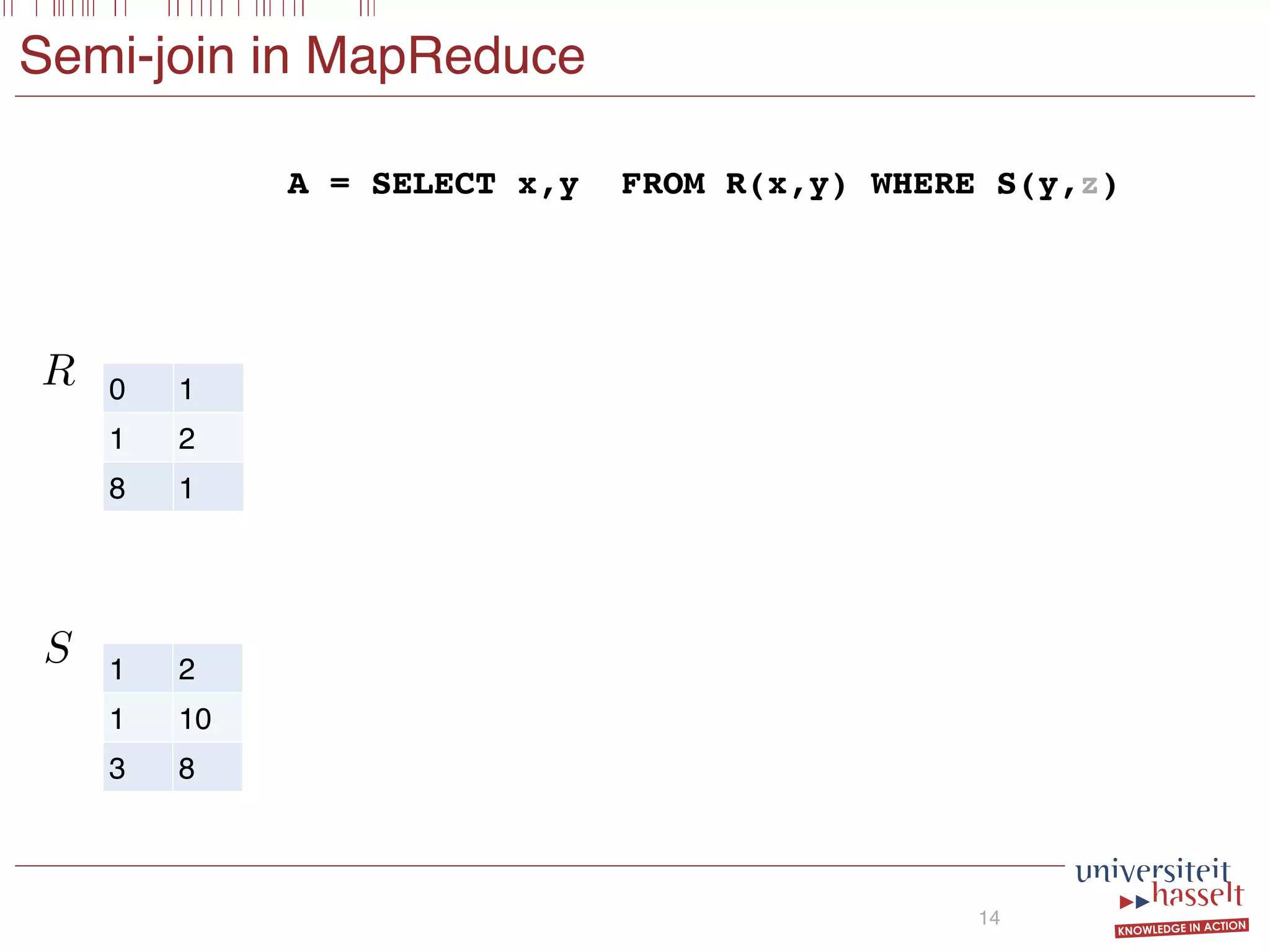 Semi-join in MapReduce
14
0 1
1 2
8 1
1 2
1 10
3 8
R
S
A = SELECT x,y FROM R(x,y) WHERE S(y,z)
 