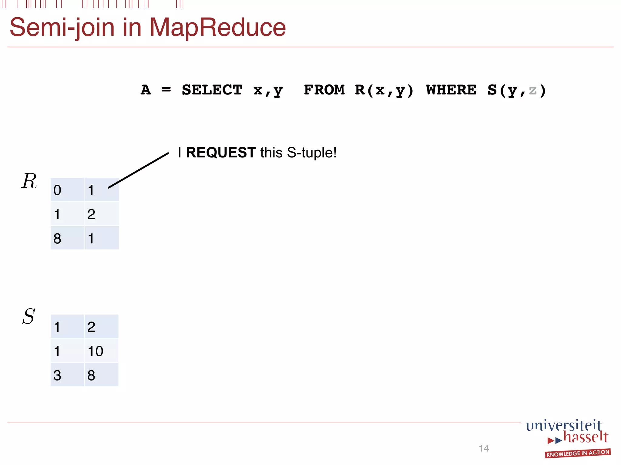 Semi-join in MapReduce
14
0 1
1 2
8 1
1 2
1 10
3 8
R
S
I REQUEST this S-tuple!
A = SELECT x,y FROM R(x,y) WHERE S(y,z)
 