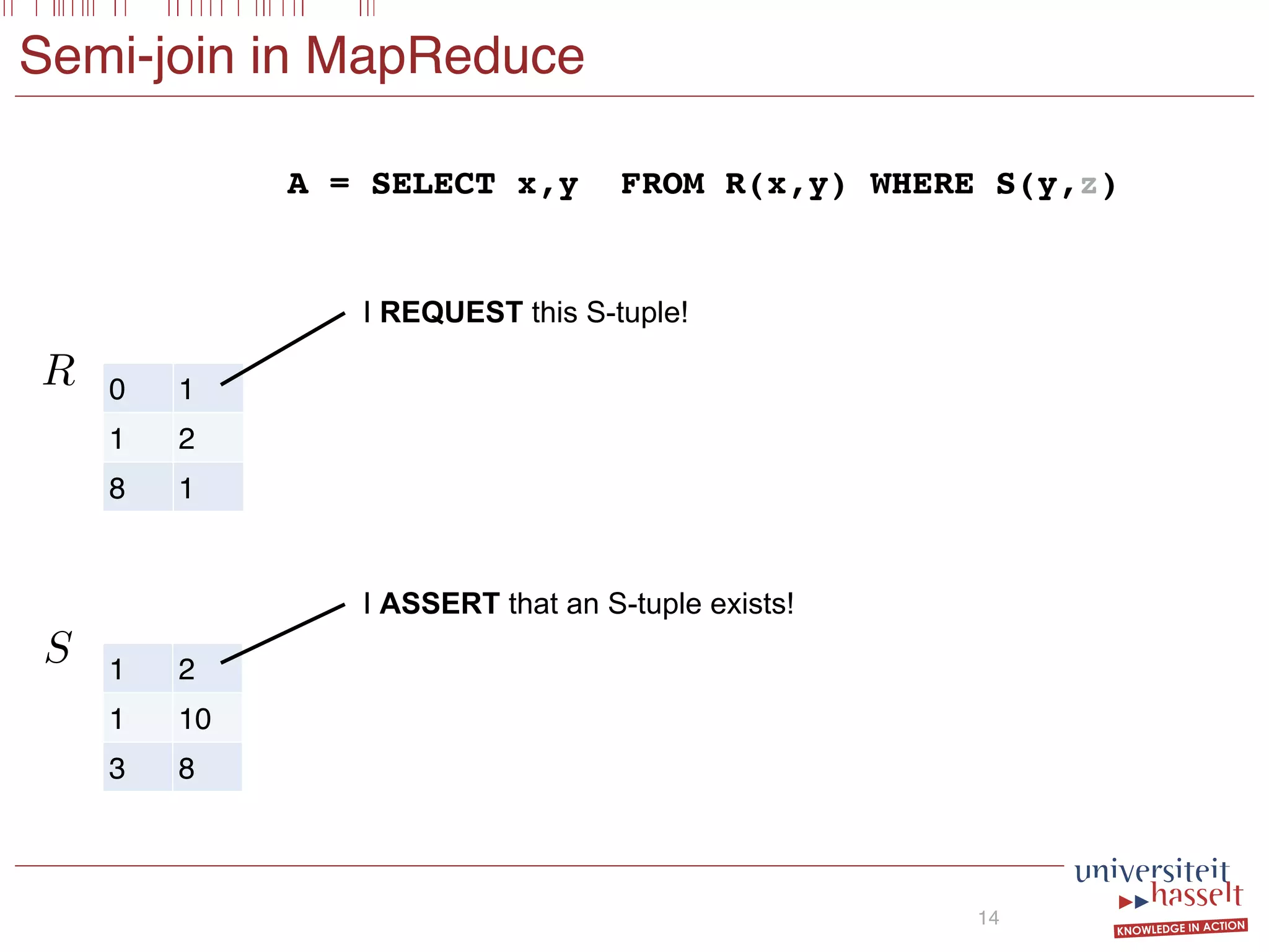 Semi-join in MapReduce
14
0 1
1 2
8 1
1 2
1 10
3 8
R
S
I REQUEST this S-tuple!
I ASSERT that an S-tuple exists!
A = SELECT x,y FROM R(x,y) WHERE S(y,z)
 