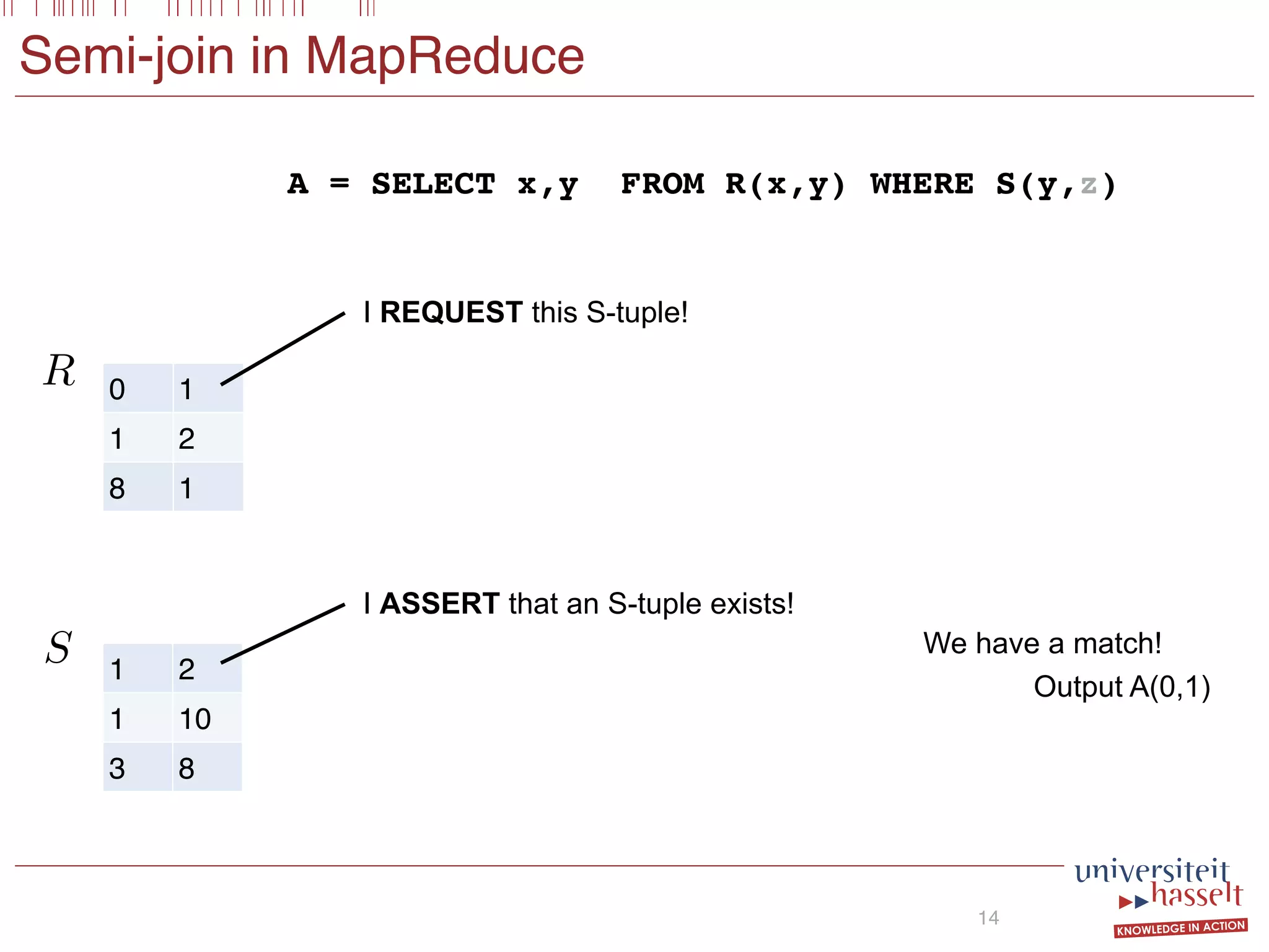 Semi-join in MapReduce
14
0 1
1 2
8 1
1 2
1 10
3 8
R
S
I REQUEST this S-tuple!
I ASSERT that an S-tuple exists!
We have a match!
Output A(0,1)
A = SELECT x,y FROM R(x,y) WHERE S(y,z)
 