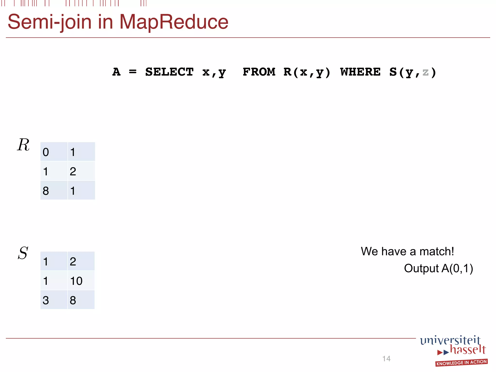 Semi-join in MapReduce
14
0 1
1 2
8 1
1 2
1 10
3 8
R
S We have a match!
Output A(0,1)
A = SELECT x,y FROM R(x,y) WHERE S(y,z)
 
