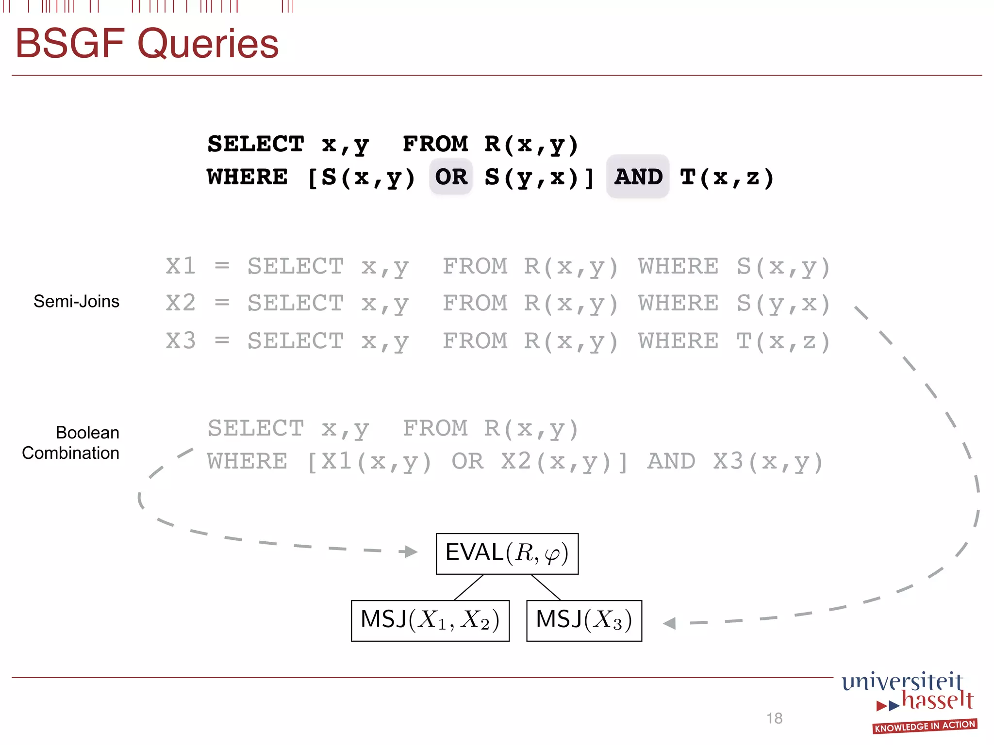 SELECT x,y FROM R(x,y)
WHERE [S(x,y) OR S(y,x)] AND T(x,z)
BSGF Queries
18
massively
g., [2–5, 7,
d in terms
me, amount
he number
m to bring
query end
important
no longer
ces such as
the cost is
Attribution-
view a copy
-nd/4.0/. For
n by emailing
Consider the following SGF query Q:
SELECT (x, y) FROM R(x, y)
WHERE S(x, y) OR S(y, x) AND T(x, z)
Intuitively, this query asks for all pairs (x, y) in R for which
there exists some z such that (1) (x, y) or (y, x) occurs in
S and (2) (x, z) occurs in T. To evaluate Q it suﬃces to
compute the following semi-joins
X1 := R(x, y) S(x, y);
X2 := R(x, y) S(y, x);
X3 := R(x, y) T(x, z);
store the results in the binary relations X1, X2, or X3, and
subsequently compute ϕ := (X1 ∪X2)∩X3. Our multi-semi-
join operator MSJ(S) (deﬁned in Section 4.2) takes a number
of semi-join-equations as input and exploits commonalities
between them to optimize evaluation. In our framework, a
possible query plan for query Q is of the form:
EVAL(R, ϕ)
MSJ(X1, X2) MSJ(X3)
X1 = SELECT x,y FROM R(x,y) WHERE S(x,y)
X2 = SELECT x,y FROM R(x,y) WHERE S(y,x)
X3 = SELECT x,y FROM R(x,y) WHERE T(x,z)
SELECT x,y FROM R(x,y)
WHERE [X1(x,y) OR X2(x,y)] AND X3(x,y)
Semi-Joins
Boolean
Combination
 