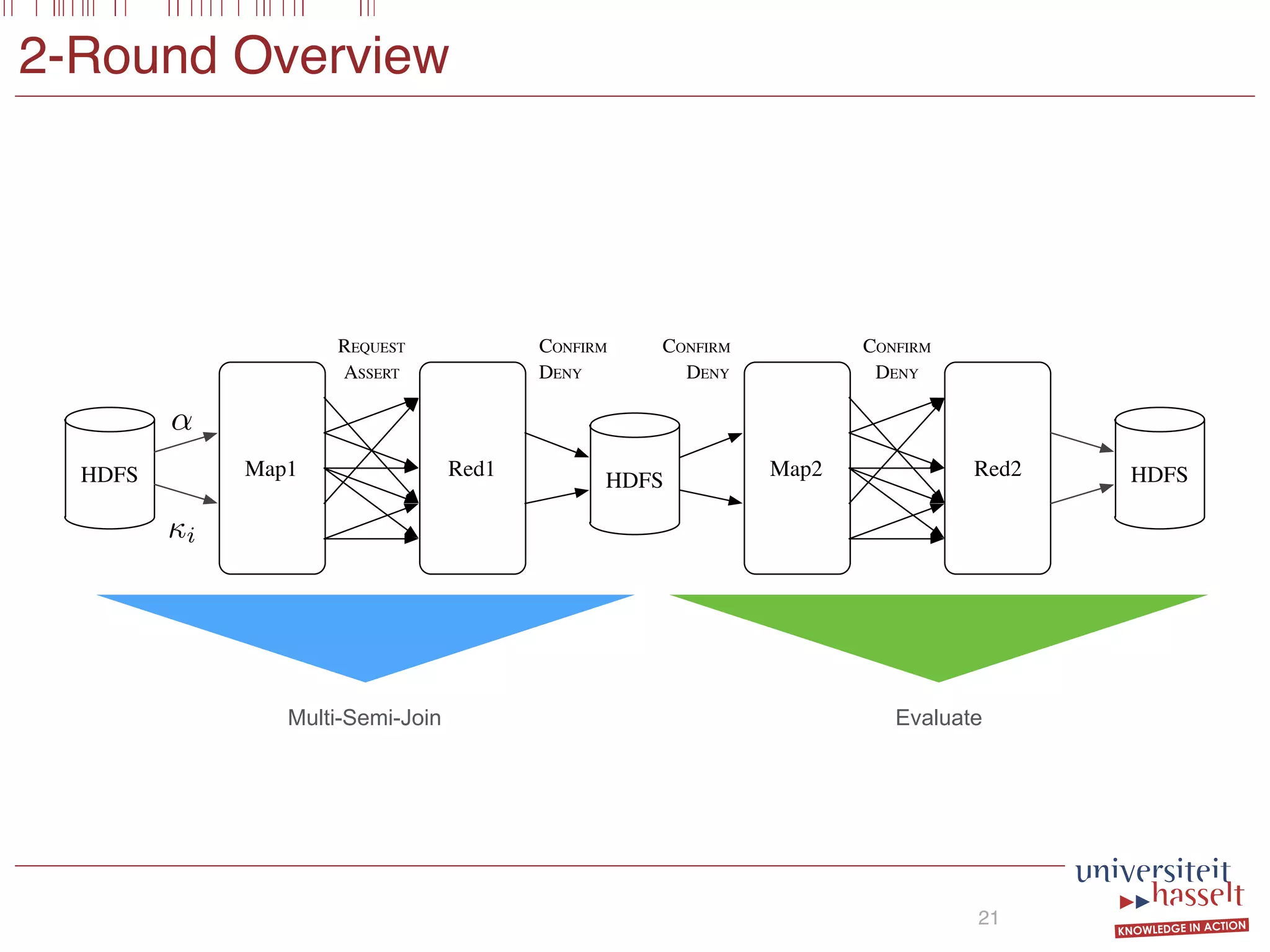 2-Round Overview
21
HDFS HDFS
Map1 Red1 HDFSMap2 Red2
↵
i
ASSERT
REQUEST CONFIRM CONFIRM CONFIRM
DENY DENY DENY
Multi-Semi-Join Evaluate
 