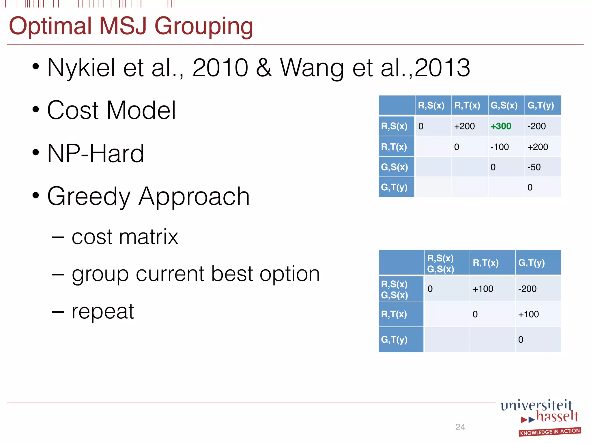 Optimal MSJ Grouping
• Nykiel et al., 2010 & Wang et al.,2013
• Cost Model
• NP-Hard
• Greedy Approach
– cost matrix
– group current best option
– repeat
24
R,S(x) R,T(x) G,S(x) G,T(y)
R,S(x) 0 +200 +300 -200
R,T(x) 0 -100 +200
G,S(x) 0 -50
G,T(y) 0
R,S(x)
G,S(x)
R,T(x) G,T(y)
R,S(x)
G,S(x)
0 +100 -200
R,T(x) 0 +100
G,T(y) 0
 