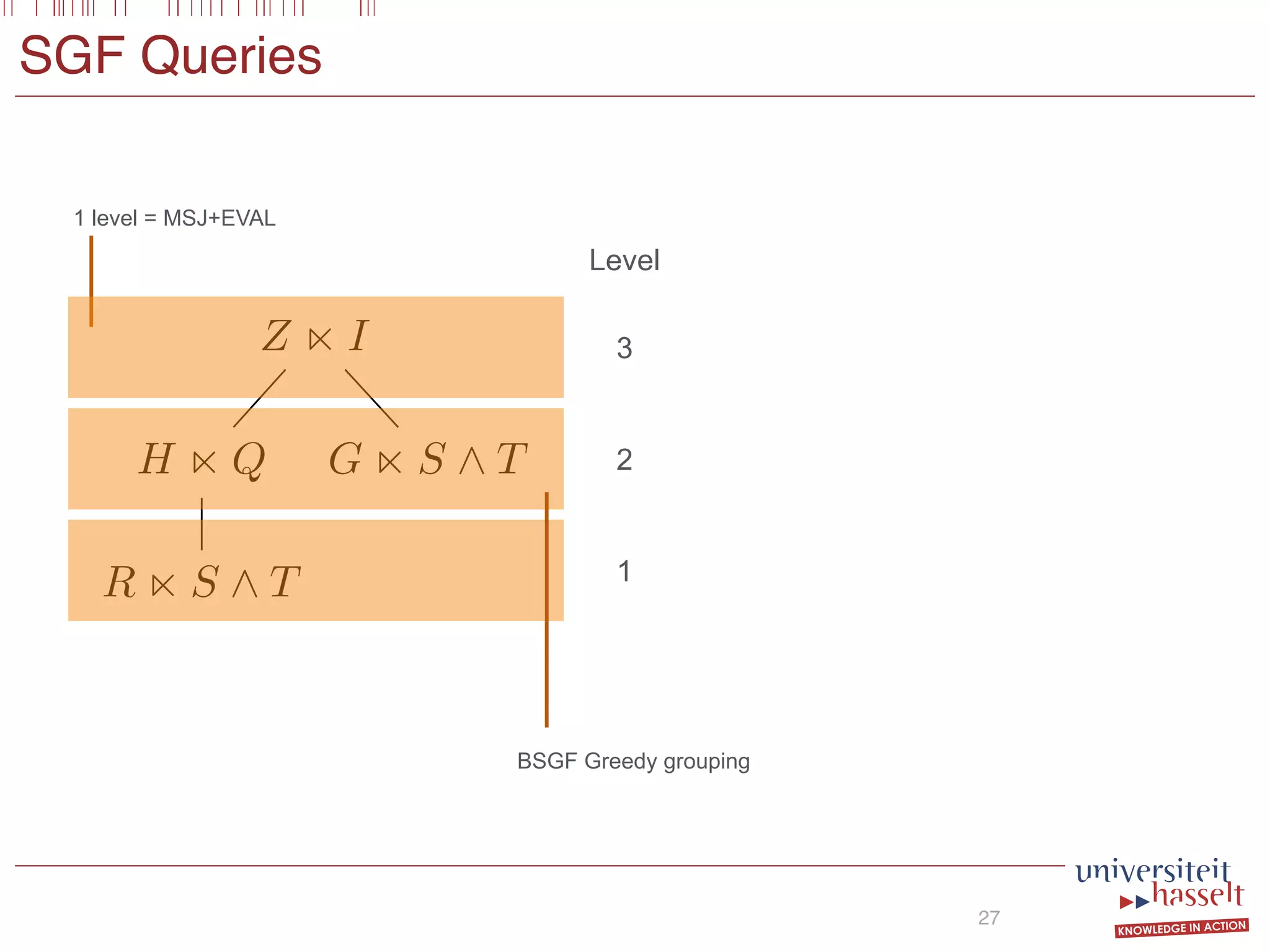 SGF Queries
27
Z n I
H n Q
R n S ^ T
G n S ^ T
BSGF Greedy grouping
1
2
3
1 level = MSJ+EVAL
Level
 