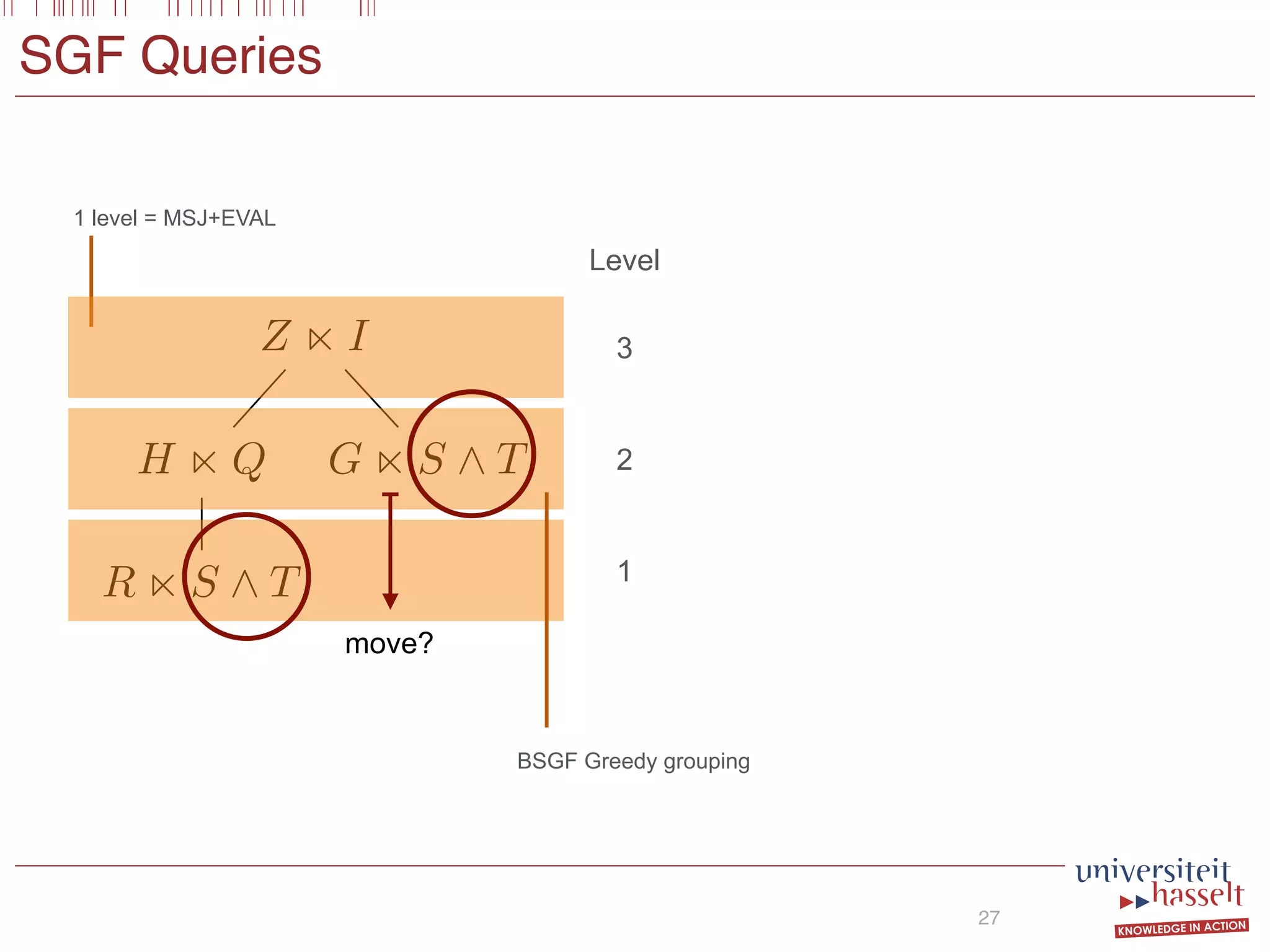SGF Queries
27
Z n I
H n Q
R n S ^ T
G n S ^ T
BSGF Greedy grouping
1
2
3
1 level = MSJ+EVAL
Level
move?
 