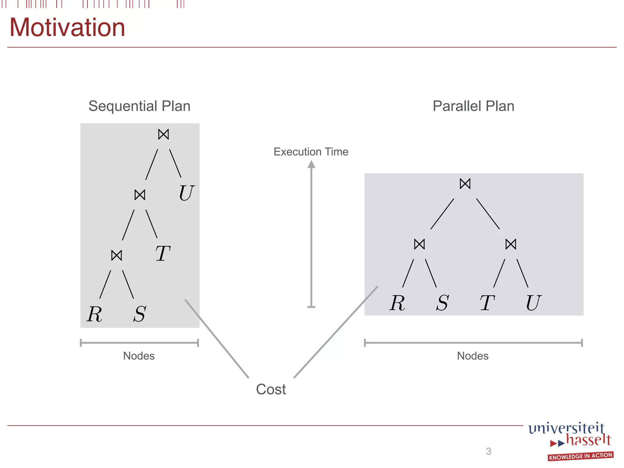 Motivation
3
on
on
on
R S
T
U
on
on
R S
on
T U
Execution Time
Nodes Nodes
Sequential Plan Parallel Plan
Cost
 