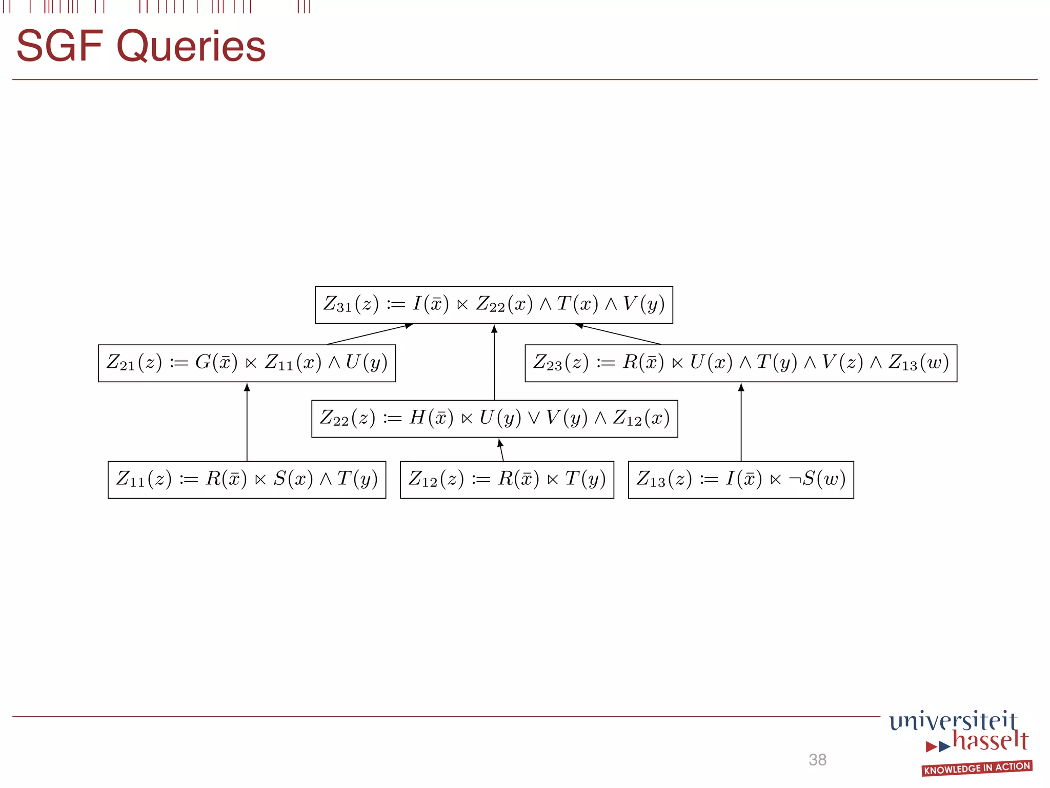 SGF Queries
38
(a) Query Set C1
Z4(¯x) := G(¯x) Z1(x) ∧ Z1(y)
Z1(¯x) := R(¯x) S(x) ∧ S(y)
Z5(¯x) := H(¯x) Z2(x) ∧ Z2(y)
Z2(¯x) := G(¯x) T(x) ∧ T(y)
Z6(¯x) := R(¯x) Z3(x) ∧ Z3(y)
Z3(¯x) := H(¯x) U(x) ∧ U(y)
(b) Query Set C2
Z31(z) := I(¯x) Z22(x) ∧ T(x) ∧ V (y)
Z21(z) := G(¯x) Z11(x) ∧ U(y)
Z11(z) := R(¯x) S(x) ∧ T(y)
Z22(z) := H(¯x) U(y) ∨ V (y) ∧ Z12(x)
Z12(z) := R(¯x) T(y)
Z23(z) := R(¯x) U(x) ∧ T(y) ∧ V (z) ∧ Z13(w)
Z13(z) := I(¯x) ¬S(w)
(c) Query C3
Z21(¯x) := H(¯x) Z11(x) ∨ Z12(y) ∨ Z23(z) ∨ Z24(w)
Z11(y) := R(¯x) S(x) ∨ T(y)
Z12(y) := R(¯x) U(z) ∨ S(x)
Z13(y) := G(¯x) U(x) ∨ V (y)
Z14(y) := G(¯x) S(z) ∨ U(x)
 