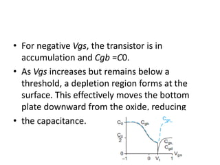 • For negative Vgs, the transistor is in
accumulation and Cgb =C0.
• As Vgs increases but remains below a
threshold, a depletion region forms at the
surface. This effectively moves the bottom
plate downward from the oxide, reducing
• the capacitance.
 