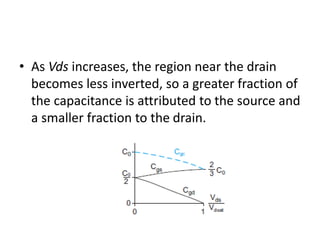 • As Vds increases, the region near the drain
becomes less inverted, so a greater fraction of
the capacitance is attributed to the source and
a smaller fraction to the drain.
 