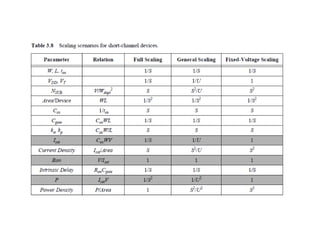 Presentationvlsi converted