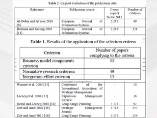 3. Results
1.   Selection Results
 